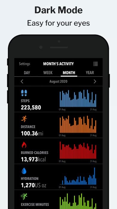 Screenshot 3 of HealthView